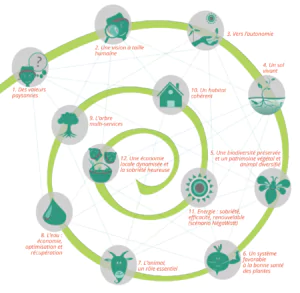 agroecologie-fondamentaux-yvonnickboutier-ecopaysagistecotesd'armor
